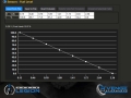 Picture of Haltech Fuel Level Sender Signal Conditioner