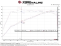 Picture of aFe 2025+ Dodge Ram 1500 RHO Track Series Red Kevlar Cold Air Intake System w/ Blk Pro 5R Filter
