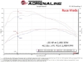 Picture of aFe SCORCHER Power Module GM Trucks/SUVs 23-25 L6-3.0L (td) LZ0