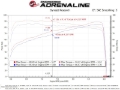 Picture of aFe Momentum Sealed Intake Suzuki Jimny 19-25 L4-1.5L