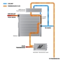Picture of Mishimoto 2024+ Toyota Tacoma Transmission Cooler