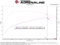 Picture of aFe Takeda Momentum Pro 5R Cold Air Intake System 21-26 Kia K5 GT L4-2.5L(t)