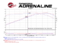 Picture of aFe Black Series Carbon Fiber Cold Air Intakes - 52-74201-C