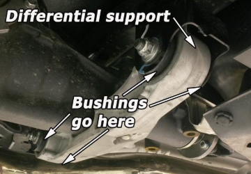 Picture of PERRIN 08-14 Subaru WRX/STI / 08-11 Impreza / 09-13 Forester XT Differential Subframe Lockdown Syst