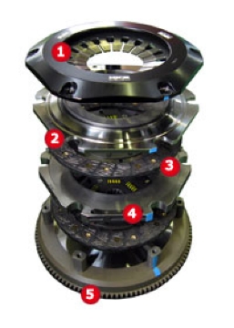 Picture of HKS LA CLUTCH TWIN GDB/GRB EJ207