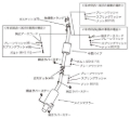 Picture of HKS SILENT Hi-POWER GF-ER34 RB25DET 2DR