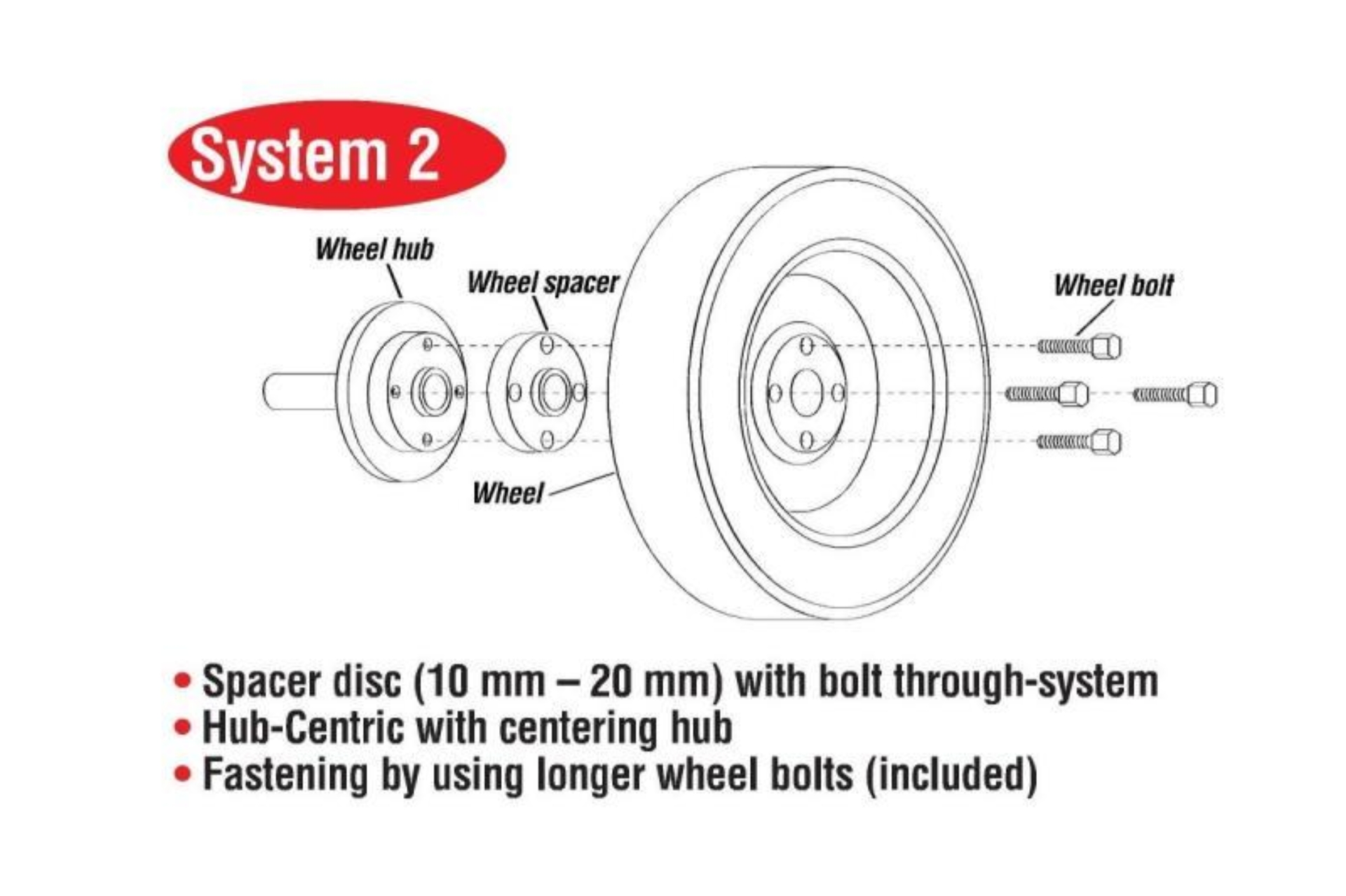 Picture of Eibach Wheel Spacer (Pair)