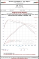 Picture of AWE Tuning AWE Axle-Back Touring - 3010-42042