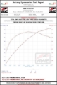 Picture of AWE Tuning S550 Mustang GT Cat-Back Exhaust - Track Edition (Diamond Black Tips)