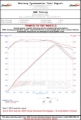 Picture of AWE Tuning Audi B8 / C7 3.0T Resonated Downpipes for S4 / S5 / A6 / A7