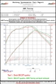 Picture of AWE Tuning Audi B8 2.0T Resonated Performance Downpipe for A4 / A5