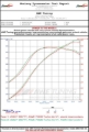 Picture of AWE Tuning Porsche 997.2TT Performance Intercoolers