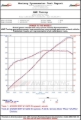 Picture of AWE Tuning Porsche 997.2 Performance Cross Over Pipes