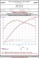 Picture of AWE Tuning B8 S5 4.2L S-FLO Carbon Intake