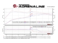 Picture of aFe Scorcher GT Module 16-17 Lexus RC 200t I4 2.0L (t)