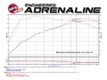 Picture of aFe Magnum FORCE Stage-2 Cold Air Intakes - 54-12922-B