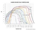 Picture of Hawk AP Racing  DTC-60 Rear Race Brake Pads