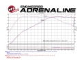 Picture of aFe Magnum FORCE Stage-2 Cold Air Intakes - 51-12912-B