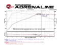 Picture of aFe Exhaust Cat Back - 49-36334-B