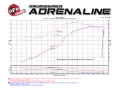 Picture of aFe Momentum GT Cold Air Intakes - 51-76205-1