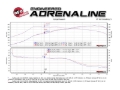 Picture of aFe MACH Force-Xp 2-1/2in SS Axle Back Exhaust w/Polished Tips 15+ BMW M3/M4 (F80/F82) L6 3.0L (tt)