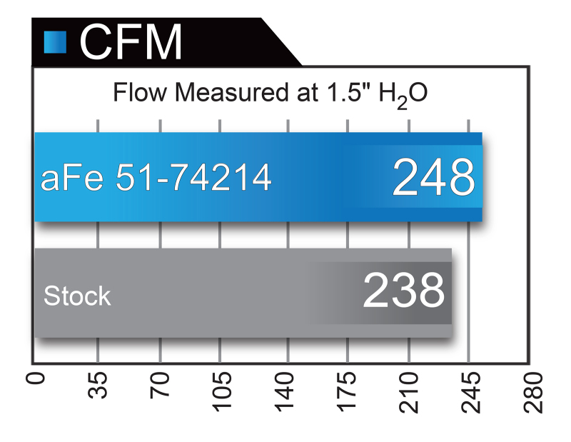 Picture of aFe Momentum GT Cold Air Intakes - 51-74214