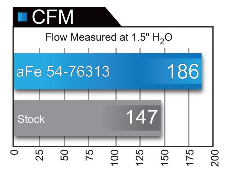 Picture of aFe Momentum GT Cold Air Intakes - 54-76313