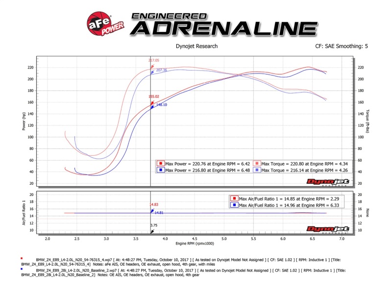 Picture of aFe Momentum GT Cold Air Intakes - 54-76315