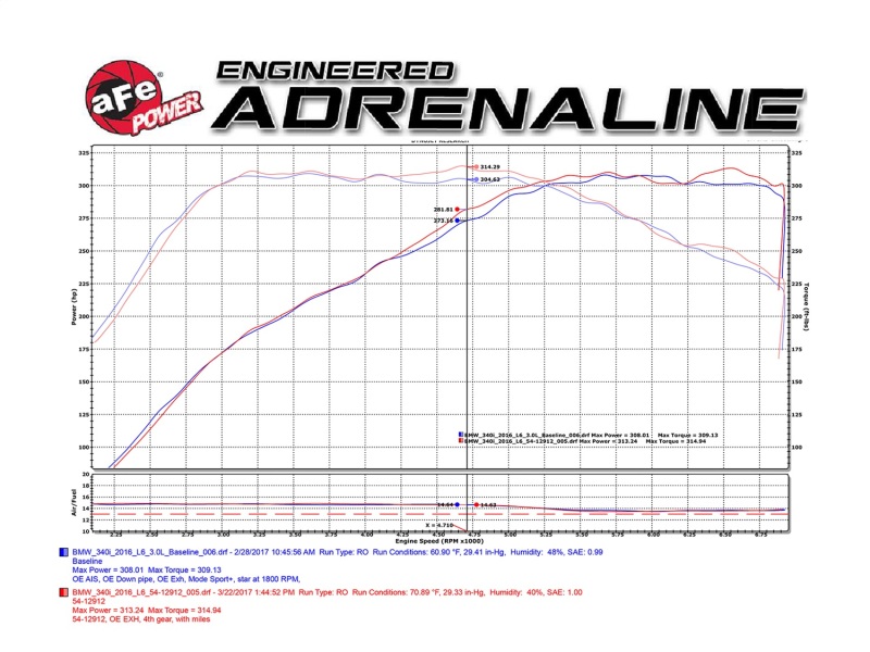 Picture of aFe Magnum FORCE Stage-2 Cold Air Intakes - 54-12912-C