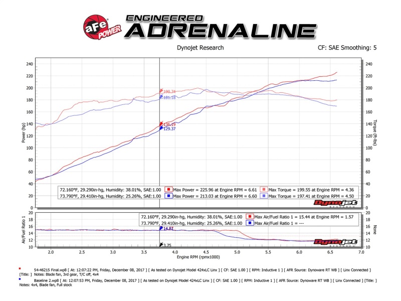 Picture of aFe Momentum ST Cold Air Intakes - 54-46215