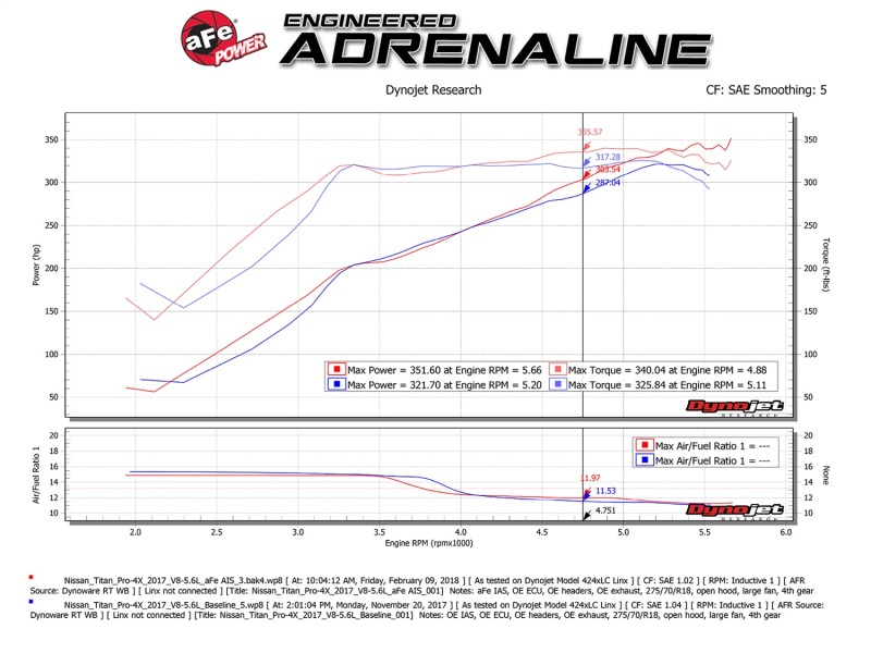 Picture of aFe Momentum GT Cold Air Intakes - 51-76108
