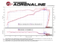 Picture of aFe Track Series Intake Cold Air Intakes - 51-12162-C