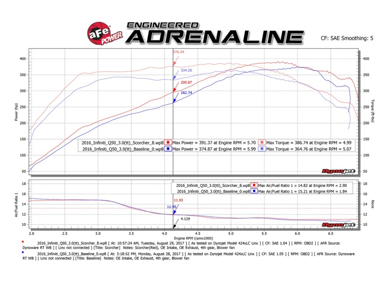Picture of aFe Scorcher Module In-Line Modules - 77-46103
