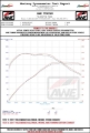 Picture of AWE Tuning VW MK7 Golf Alltrack/Sportwagen 4Motion Track Edition Exhaust - Diamond Black Tips