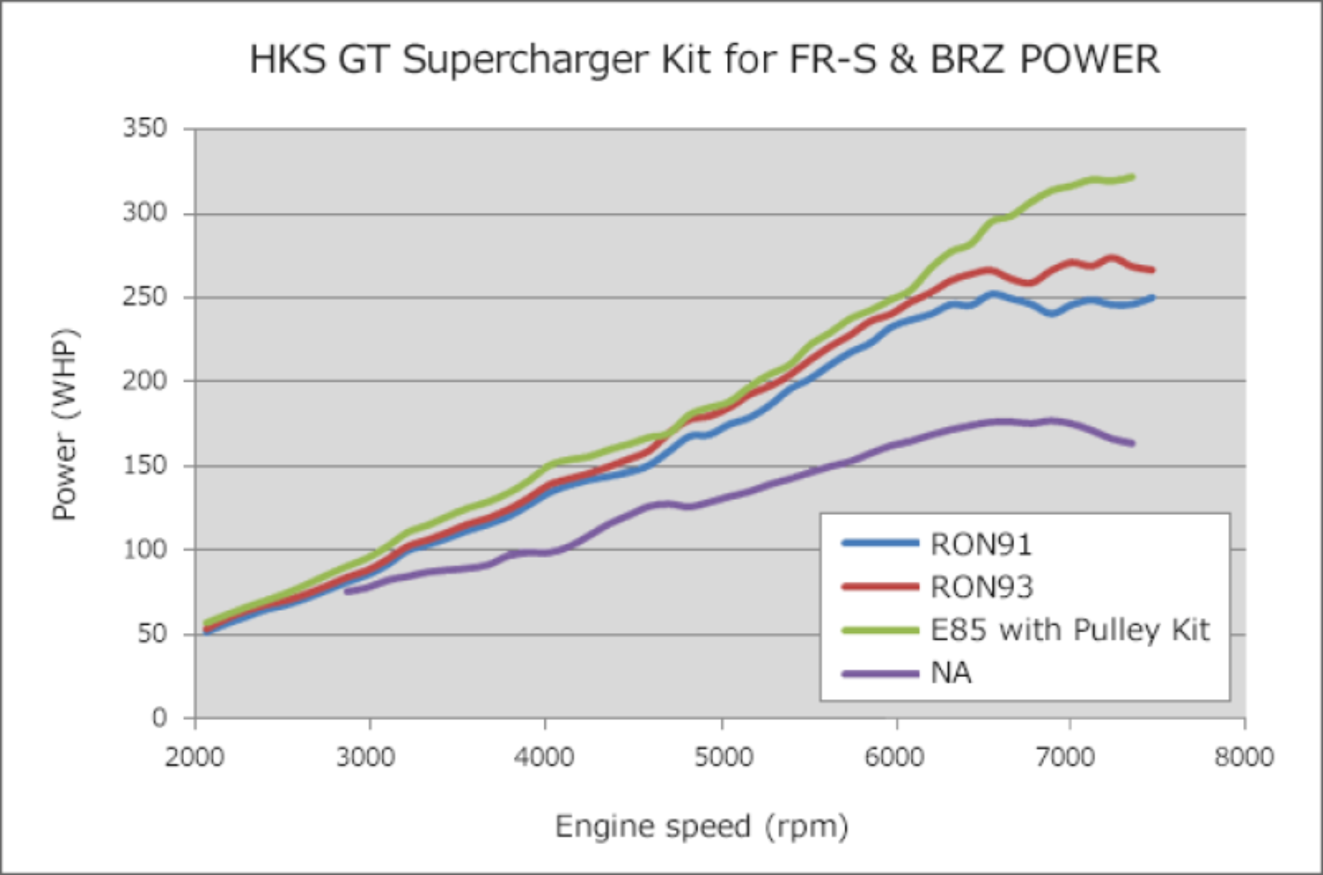 Picture of HKS GT2 S/C SYSTEM W/ ECU PACKAGE (2013-2016) FR-S/86/BRZ