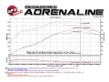 Picture of aFe Twisted Steel Header Street Series 01-16 Nissan Patrol (Y61) I6-4.8L
