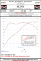 Picture of AWE Tuning 16-19 Chevy Camaro SS Resonated Cat-Back Exhaust -Track Edition (Quad Chrome Silver Tips)