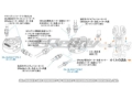 Picture of GReddy Universal Oil Filter Relocation Kit- 3/4x16 UNF