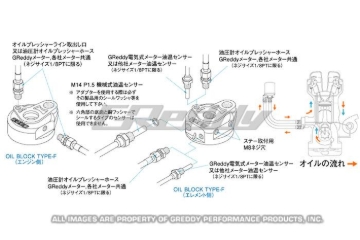 Picture of GReddy Universal Oil Filter Relocation Kit- 3/4x16 UNF