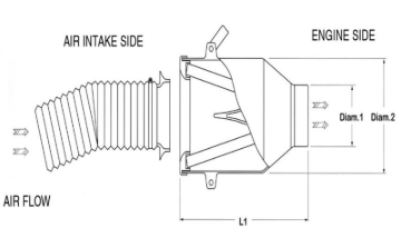 Picture of BMC Universal Direct Intake Air System Induction Kit 85mm Diameter (Displacement Over 1600cc)
