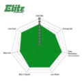 Picture of EBC Greenstuff Brake Pad Sets - DP62160