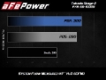 Picture of aFe Takeda Stage-2 Cold Air Intakes - 56-10009R