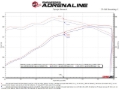 Picture of aFe Exhaust Cat Back - 49-34102-B