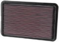 Picture of K&N Engineering KN Drop in Air Filters - 33-2064