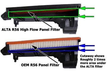 Picture of ALTA 07-12 Mini Cooper S/JCW (Incl. 09-12 Convertible) & 09-12 Clubman S Panel Filter Foam
