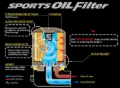 Picture of Cusco OIL Filter D 76ID X 87H 3/4-16UNF (SC430/GS430/JZA80/NCEC)