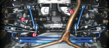 Picture of Cusco Power Brace Rear MEMBER Side GRB GH8 GVB SH5 BR9 BM9