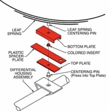 Picture of SPC Performance THRUST ALIGN PLATE 3in.