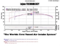 Picture of Injen INJ Power-Flow Intake Cold Air Intakes - PF5012WB