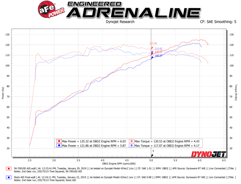 Picture of aFe Takeda Momentum Intake Cold Air Intakes - 56-70010D